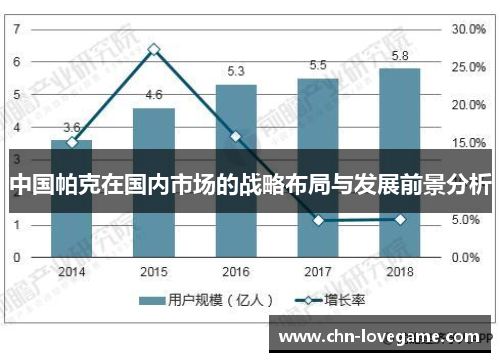 中国帕克在国内市场的战略布局与发展前景分析