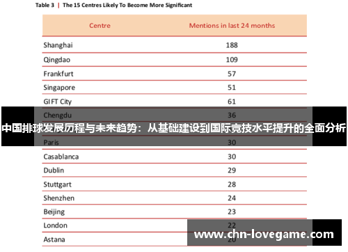 中国排球发展历程与未来趋势:从基础建设到国际竞技水平提升的全面分析