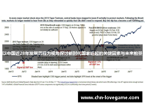 以中国近28年发展历程为视角探讨新时代国家崛起的关键因素与未来前景