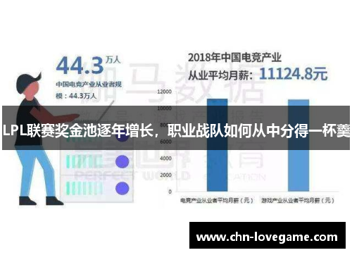LPL联赛奖金池逐年增长,职业战队如何从中分得一杯羹